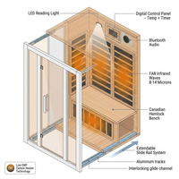 2 Person Extendable FAR Infrared Sauna for Home, Hemlock Wood Low EMF 6 Carbon Heaters Indoor Saunas with LED Lights, Bluetooth Speaker, Digital Control Panel, and Seating Bench — How It Works