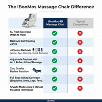 4D Full Body Massage Chair Zero Gravity Shiatsu Recliner,Sl Track Massage Chair with Heating,Leg Auto Extension,Bluetooth,Ai Voice and APP Controller,White — Comparison