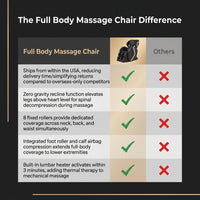 Full Body Massage Chair — Comparison