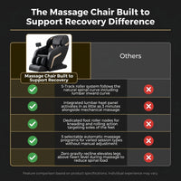 Massage Chair Built to Support Recovery, Zero Gravity Design, Heating Function, Remote Control — Comparison