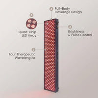 Red Light Therapy Panel Device – Full Body Panel, 630Nm 660Nm 810Nm 850Nm Red & near Infrared Light Therapy, 300 Quad Chip Leds, Brightness Control, Pulse Mode – ULTRA1500 — infographic