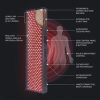 Red Light Therapy Panel Device – Full Body Panel, 630Nm 660Nm 810Nm 850Nm Red & near Infrared Light Therapy, 300 Quad Chip Leds, Brightness Control, Pulse Mode – ULTRA1500 — How It Works
