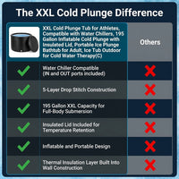 XXL Cold Plunge Tub for Athletes, Compatible with Water Chillers, 195 Gallon Inflatable Cold Plunge with Insulated Lid, Portable Ice Plunge Bathtub for Adult, Ice Tub Outdoor for Cold Water Therapy(C) — Comparison