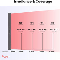 Red Light Therapy Panel Designed for Full Body Use, 630-850nm Wavelengths, 300 Quad Chip LEDs, Brightness Control